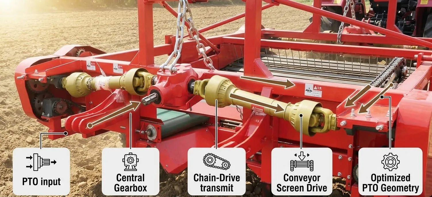 4BYHD4BYHS-3.9 Suspension Bean Harvester Construction